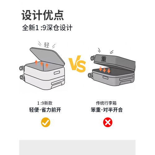 新款擴容深倉側開口大容量多功能行李箱女20寸學生密碼旅行箱男26