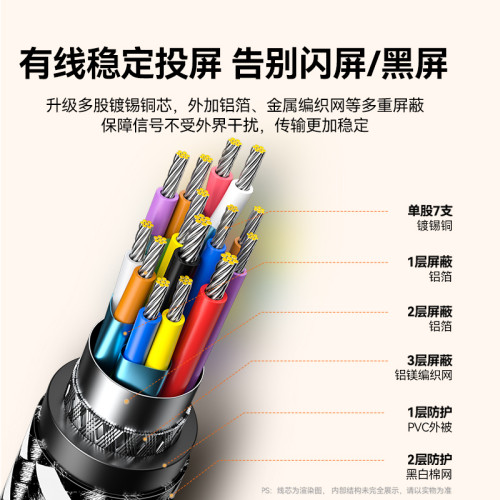 山澤typec轉hdmi手機筆記型電腦電視同屏線高清8K轉換連接線雷電4