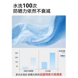 VV微內薇大碼防曬衣服女士夏季寬鬆輕薄外套防紫外線冰絲涼感上衣