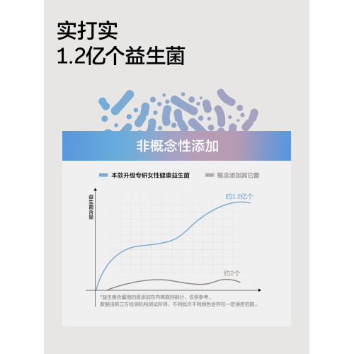 有棵樹益生菌內褲女純棉7A級抗菌中腰女生防夾臀2026年新平角短褲 有棵樹益生菌內褲女純棉7A級抗菌中腰女生防夾臀2026年新平角短褲