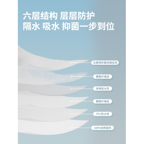 老年人防尿失禁內褲男大小便失禁用品成人尿不濕女士專用護理神器