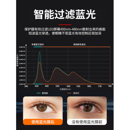 防藍光電腦螢幕罩護眼防輻射保護屏膜掛式桌上型顯示器筆電保護膜