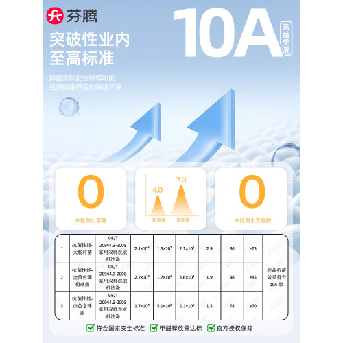 芬騰無痕內衣女聚攏防下垂提拉反重力大胸顯小收副乳調整型文胸罩