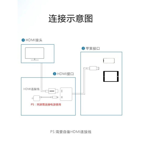 iPhone14轉HDMI轉換器適用蘋果平板投影線高清lighting同屏轉接頭
