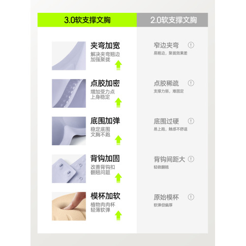 有棵樹內衣女小胸聚攏收副乳防下垂大胸顯小無痕女士文胸胸罩爆款