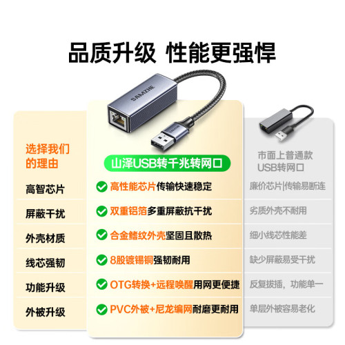 山澤USB3.0千兆轉網口有線網卡轉RJ45網線轉接頭轉換器適用蘋果Ma