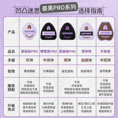程十安 凹凸迷思粉撲三角腮紅遮瑕定妝拇指粉底液專用冬日小粉撲 程十安 凹凸迷思粉撲三角腮紅遮瑕定妝拇指粉底液專用冬日小粉撲