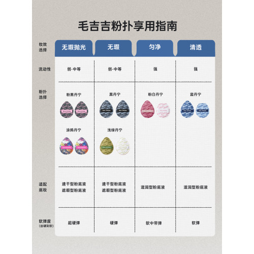 毛吉吉Momo's Workshop丹甯粉撲粉底液專用上妝清透服帖妝效細膩 毛吉吉Momo's Workshop丹甯粉撲粉底液專用上妝清透服帖妝效細膩