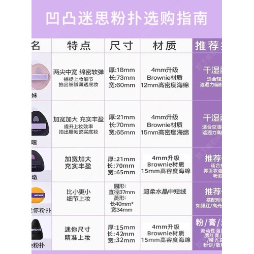 凹凸迷思粉撲棉花糖迷你氣墊粉餅粉底定妝氣墊化妝海綿乾濕兩用女