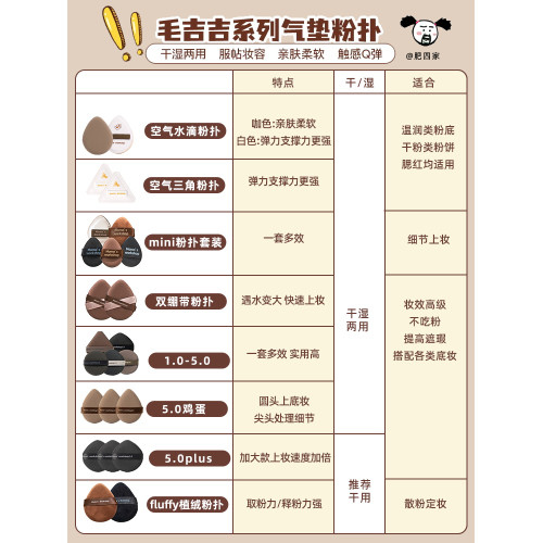 毛吉吉粉撲Momo‘s Workshop氣墊起司tatami丹甯繃帶植絨 毛吉吉粉撲Momo‘s Workshop氣墊起司tatami丹甯繃帶植絨