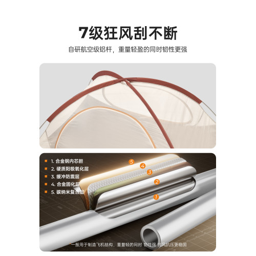 原始人徒步帳篷戶外野營過夜防暴雨專業登山戶外輕量鋁桿折曡可攜式 原始人徒步帳篷戶外野營過夜防暴雨專業登山戶外輕量鋁桿折曡可攜式