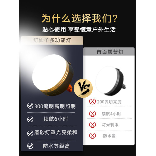戶外露營燈超長續航帳篷燈掛燈野營照明燈小掛燈營地燈充電可移動