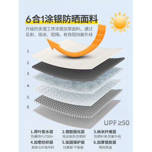 原始人戶外遮陽天幕防曬塗銀帳篷超大八角防雨蝶形野營露營遮陽棚 原始人戶外遮陽天幕防曬塗銀帳篷超大八角防雨蝶形野營露營遮陽棚