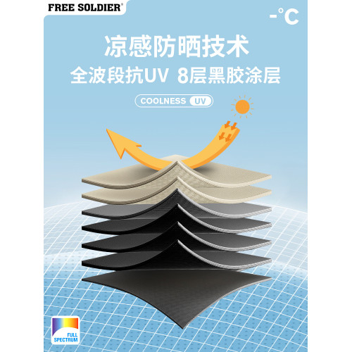 戶外黑膠蝶天幕帳篷塗層露營野營遮陽防曬天慕幕布可攜式遮陽棚 戶外黑膠蝶天幕帳篷塗層露營野營遮陽防曬天慕幕布可攜式遮陽棚