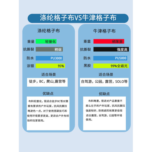 19掛點多功能天幕戶外露營沙灘超大超輕塗銀防曬紫外線帳篷