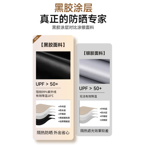 黑膠天幕帳篷戶外加厚防曬塗層蝶形遮陽棚野營可攜式全套露營裝備YO 黑膠天幕帳篷戶外加厚防曬塗層蝶形遮陽棚野營可攜式全套露營裝備YO