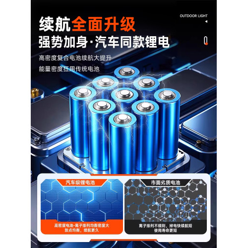 戶外露營燈強光超長續航可攜式充電照明應急燈多功能野外營地燈