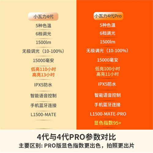 樂沃可小瓦力4代pro露營燈超長續航大容量戶外照明燈野營燈帳篷燈