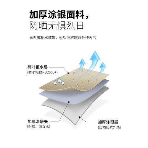 【田字窗】牧徹KOMMOT一拋速開全自動免搭建帳篷戶外防雨防曬露營