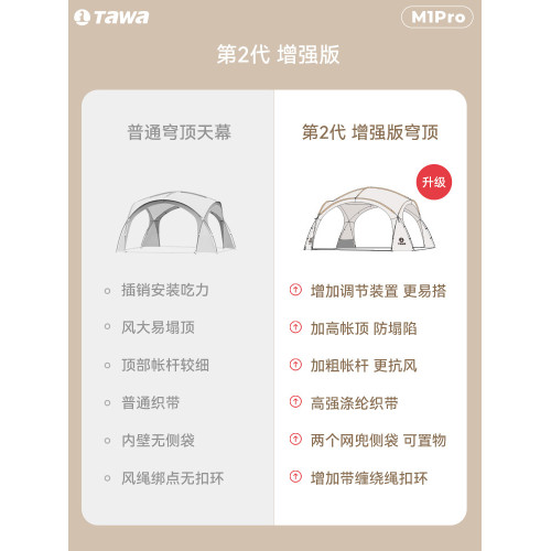 Tawa矇古包穹頂天幕帳篷防曬防風戶外露營裝備涼亭防雨超大遮陽棚 Tawa矇古包穹頂天幕帳篷防曬防風戶外露營裝備涼亭防雨超大遮陽棚