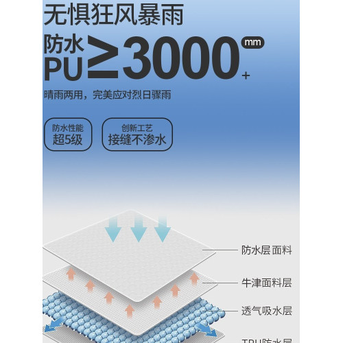 廣告帳篷頂布擺攤帳篷頂展示篷車棚遮陽涼棚雨棚頂布僅頂布無支架