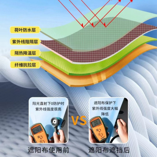 天幕遮陽布三角形加厚牛津布戶外雨棚泳池庭院陽台防曬防水遮陽帆