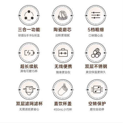 可攜式戶外充電小型手沖咖啡機研磨一體機電動磨豆機咖啡杯保溫杯 可攜式戶外充電小型手沖咖啡機研磨一體機電動磨豆機咖啡杯保溫杯