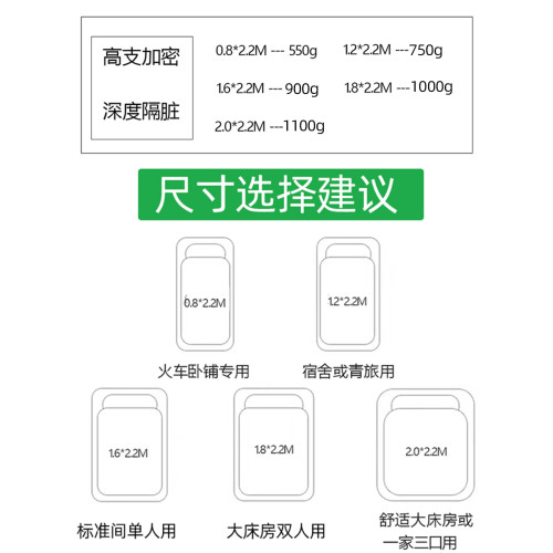 全棉拆分式旅行隔髒睡袋酒店防髒床單旅行必備神器賓館出差旅睡寶 全棉拆分式旅行隔髒睡袋酒店防髒床單旅行必備神器賓館出差旅睡寶