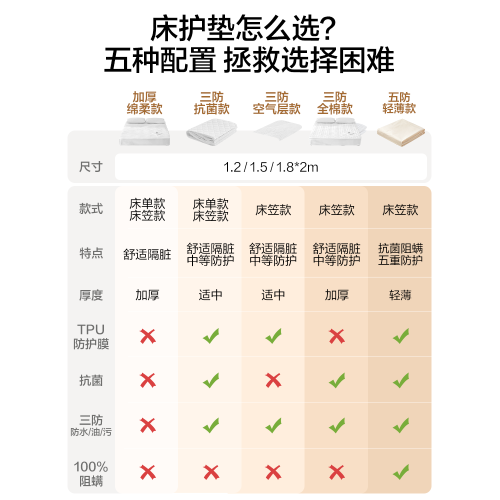 網易嚴選A類防水隔尿床包夾棉加厚床墊保護罩防塵床單床罩床套