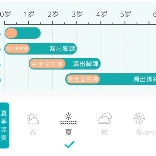 新生兒紗布睡袋春夏薄款兩片背心防踢被四六層紗布睡袋嬰幼兒
