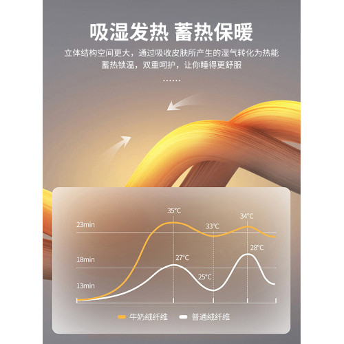 牛奶絨夾棉床包單件加厚保暖珊瑚絨床罩2025年新款冬季床墊保護罩