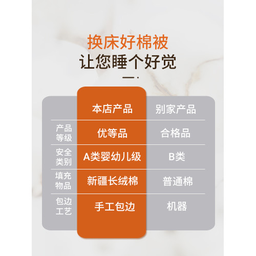 新疆一級長絨棉被純棉花被子被芯冬被棉絮床墊被褥子鋪底冬季加厚 新疆一級長絨棉被純棉花被子被芯冬被棉絮床墊被褥子鋪底冬季加厚