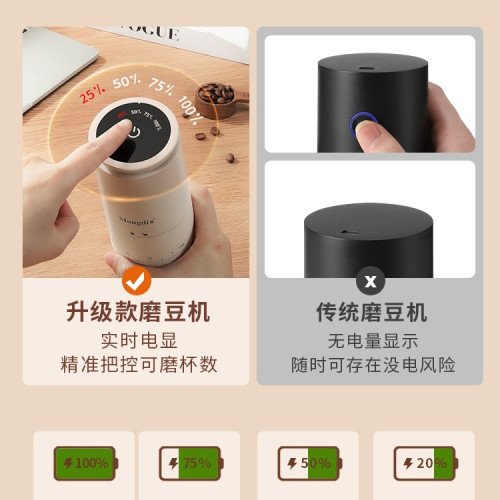 Mongdio電動磨豆機咖啡豆研磨機咖啡研磨機家用手磨咖啡機研磨器 Mongdio電動磨豆機咖啡豆研磨機咖啡研磨機家用手磨咖啡機研磨器