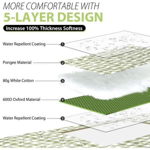 Extra Large Picnic Blankets 80''x80'' Washable Waterproof