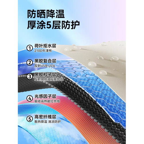 BLACKDOG黑狗自動穹頂天幕速開戶外露營自立免搭建黑膠帳篷遮陽棚