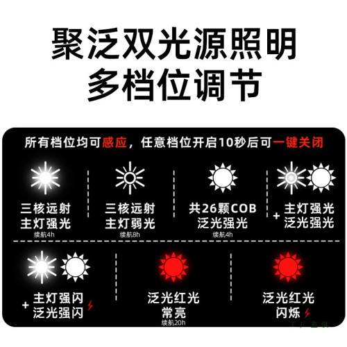 頭燈釣魚專用強光感應夜釣登山夜跑超亮防水充電頭戴式迷你手電筒