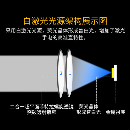 超亮感應頭燈強光充電頭戴式小手電筒夜釣魚超長續航礦燈