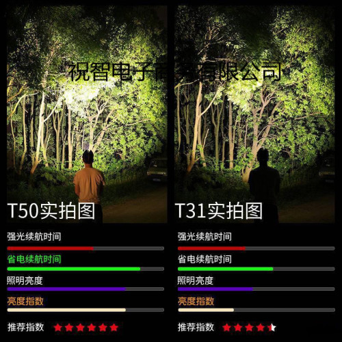 頭燈強光可充電頭戴式手電筒野外超亮夜釣魚燈感應礦燈