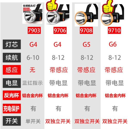 強光感應頭燈充電超亮頭戴式照明燈超長續航鋰電遠射釣魚電筒戶外
