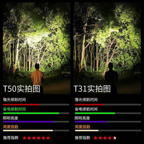 led頭燈強光可充電頭戴式手電筒野外超亮夜釣魚燈感應礦燈