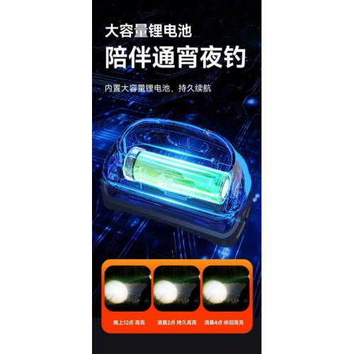 頭燈超亮可充電頭戴式強光感應特亮手電筒小型可攜式夜釣魚燈