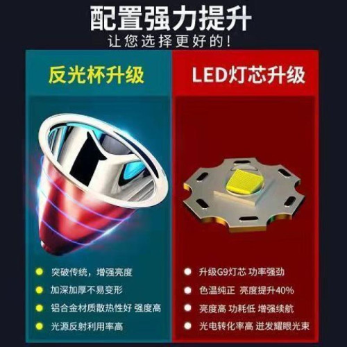LED頭燈強光超亮頭戴式手電筒戶外家用遠射充電夜釣魚小氙氣