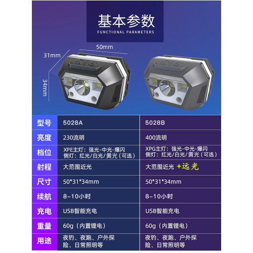 釣魚燈夜釣燈超亮強光感應頭燈充電釣魚藍光燈頭戴式續航帽夾
