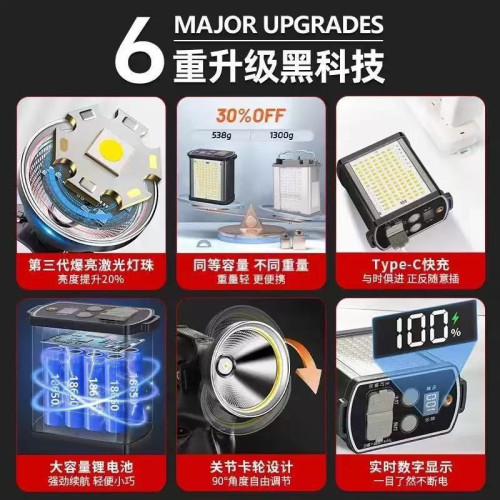 強光LED頭燈礦燈 超亮遠射爆亮款可充電超長續航防水戶外夜釣