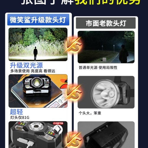 強光感應頭燈夜釣魚戶外照明可充電超亮長續航頭戴式可攜式小手電筒