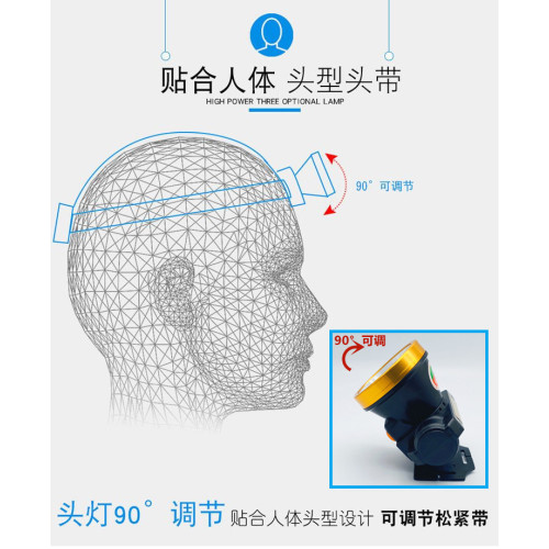 LED強光頭燈充電超亮遠射戶外頭戴式釣魚燈手電筒鋰電小礦燈