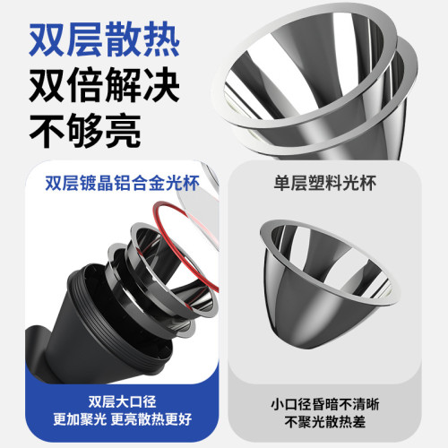 【3鋰電】爆亮頭燈超長續航新款強光晚上乾活頭戴式頭燈手電