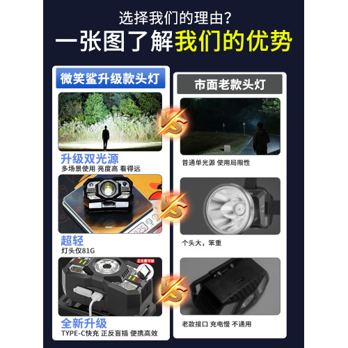 微笑鯊強光感應頭燈感應頭戴式夜釣可充電式長續航照明燈