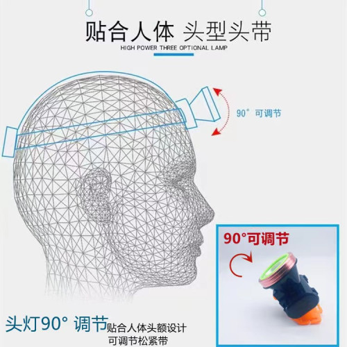 led頭燈強光充電超亮頭戴式夜釣燈手電筒戶外遠射迷你鋰電小礦燈