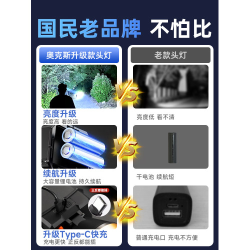 頭燈強光超亮充電續航超長鋰電礦燈夜釣魚感應頭戴式照明燈駿則恒